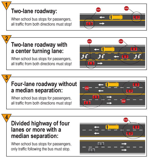 bus stop diagram